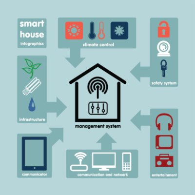 Global Smart Home Theater Systems Market 2017 Sony, Samsung, Yamaha, Onkyo