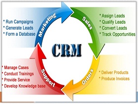 Customer Relationship Management (CRM) Software