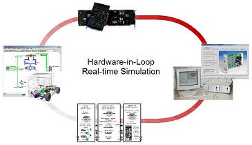 Hardware in the Loop