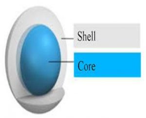 Micro-capsule Phase Change Composite Material Market