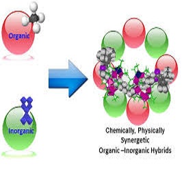 Organic-Inorganic Hybrids Market