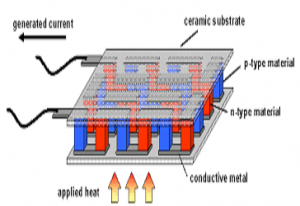 Thermoelectric Material Market