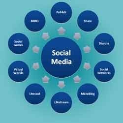 Social Networking Software