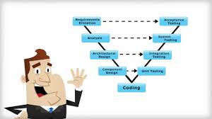 Clinical Trial Management Software (CTMS) Market
