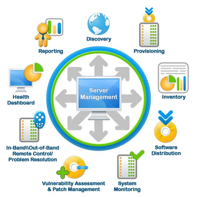 Remote Server Management Software Market