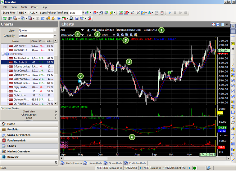 Global Stock Analysis Software market 2018-2023