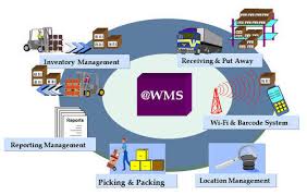 Global Warehouse Management Software (WMS) market 2018-2023