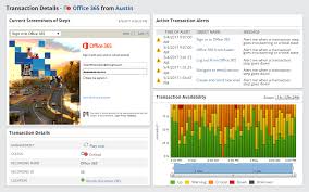 Web Performance Monitoring Software Market