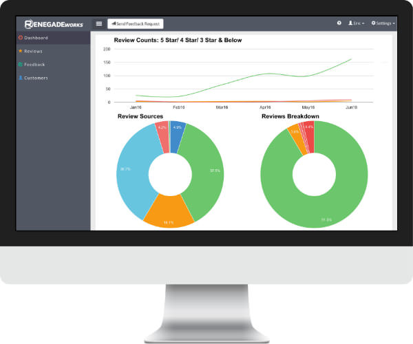 Review Management Software
