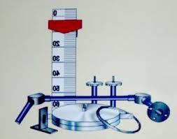 Torsion-Type Float Liquid Level Gauge Market