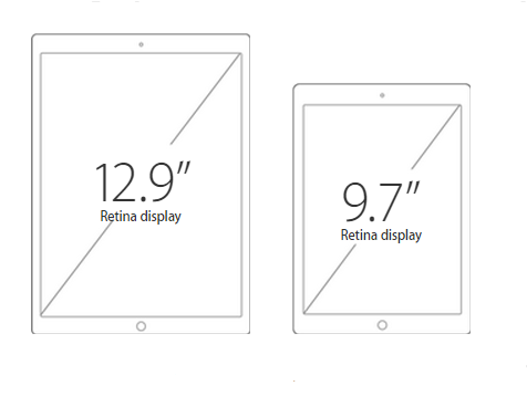 Screen Sizes