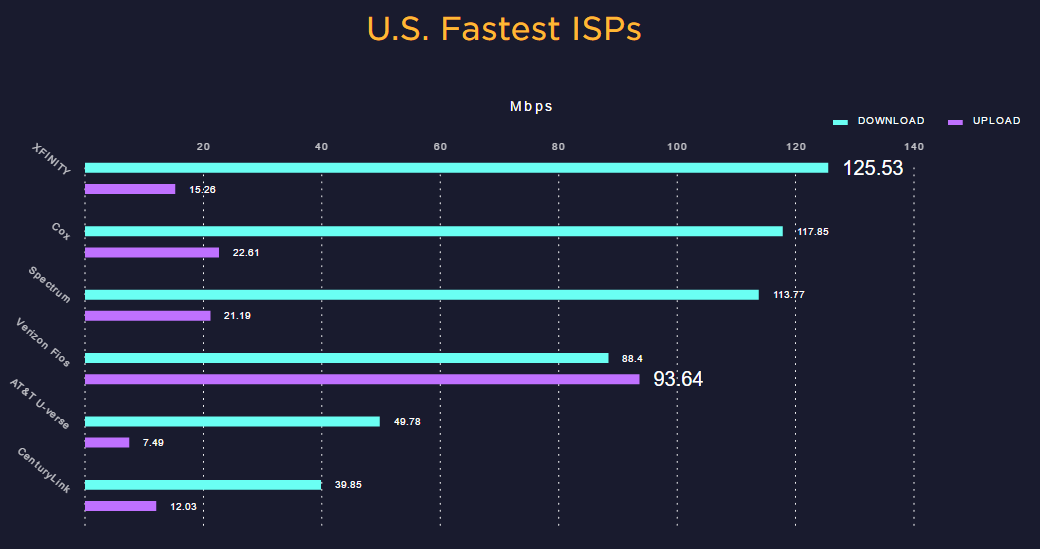 isps_fastest