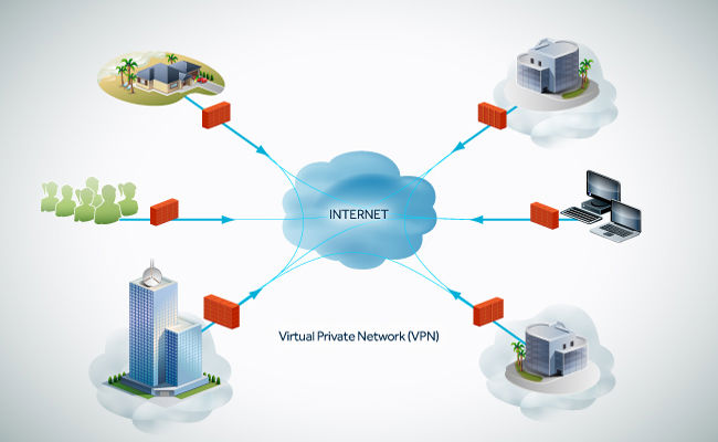 VPN (Virtual Private Network).