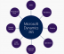 Use of Microsoft Dynamics 365 Business Central