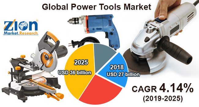 power-tools-market