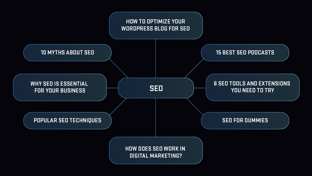 The Thematic Cluster In SEO